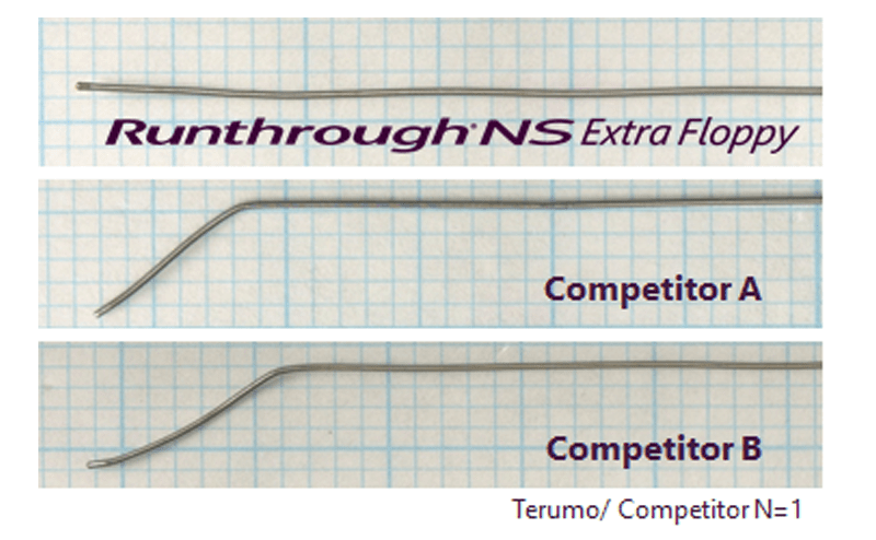 Nitinol core-to-tip design for excellent tip durability (image)