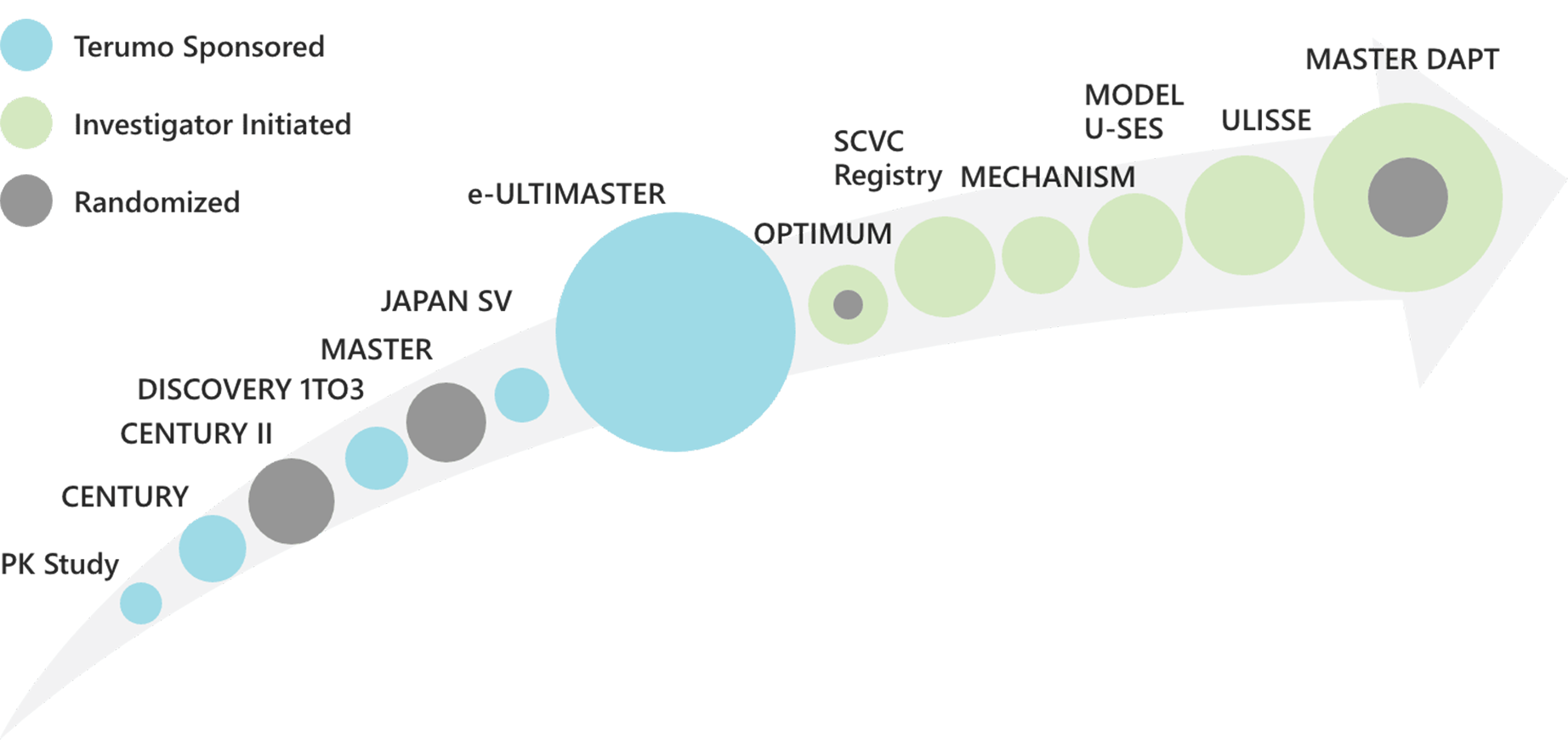 Ultimaster Clinical Evidence Overview (image)