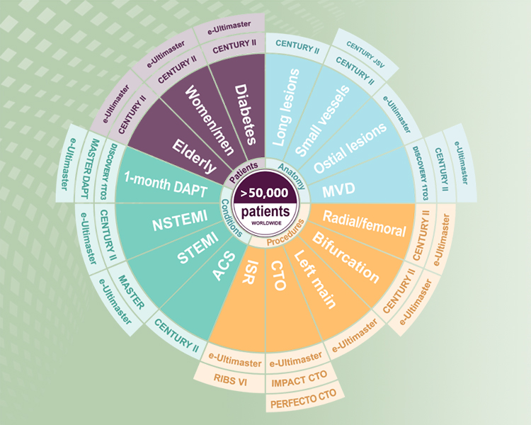 Ultimaster Clinical Evidence (image)