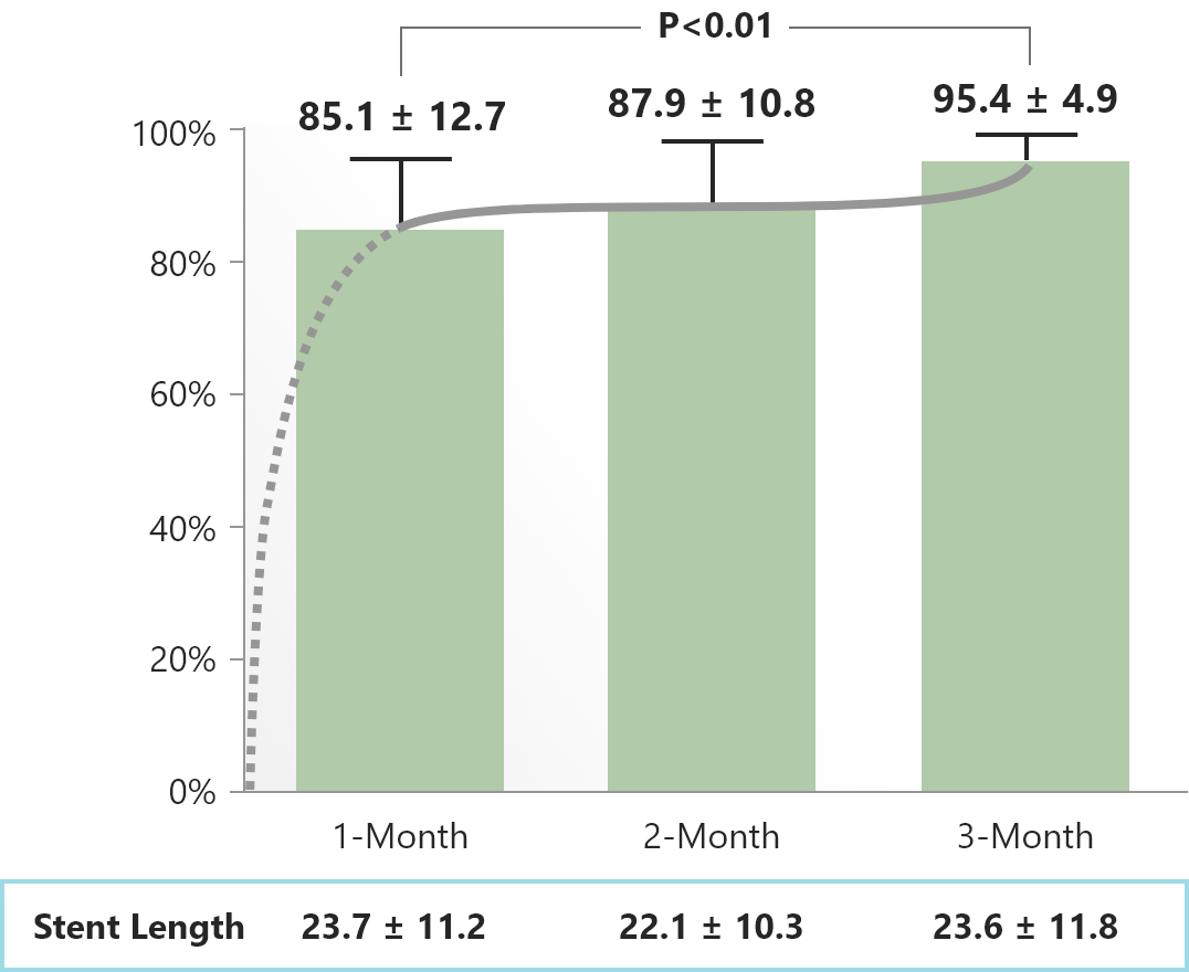 clinical_evidence_discovery_1to3_clinical_outcome