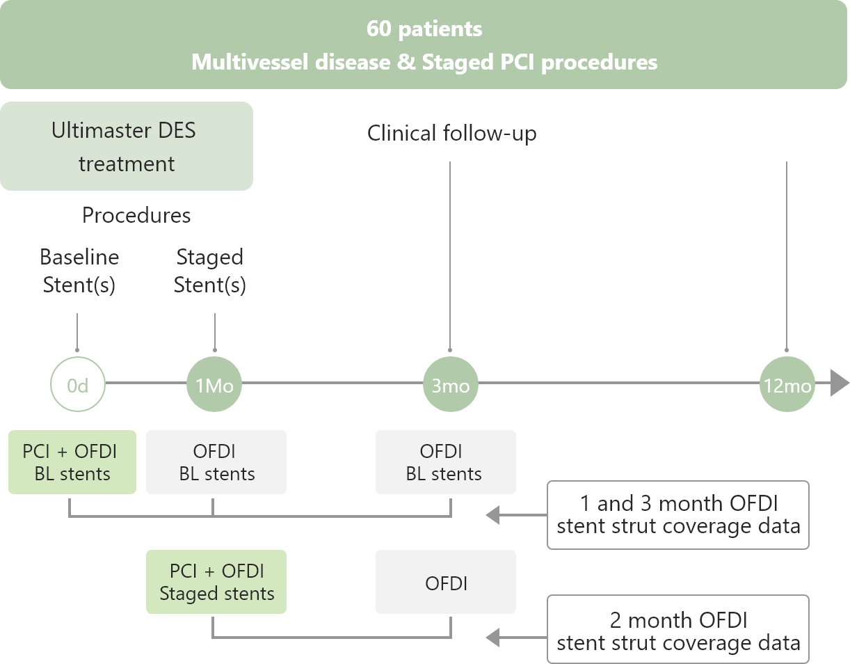 clinical_evidence_discovery_1to3_study_design