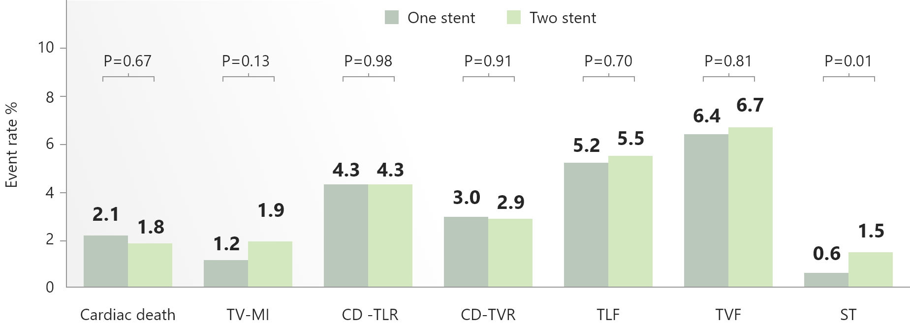 clinical_evidence_e_ultimaster_bifurcation_one_vs_two_stent.png