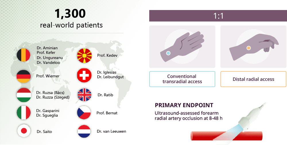 1,300 real-world patients