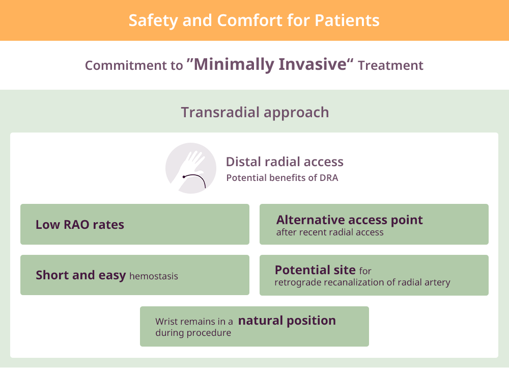 Distal Radial Access - New Challenges in Transradial Access