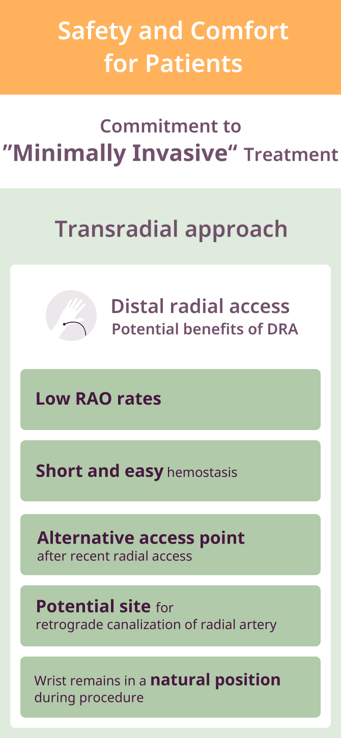 Distal Radial Access - New Challenges in Transradial Access