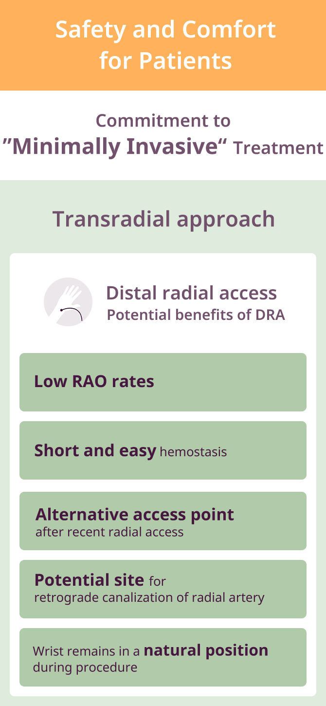 Distal Radial Access - New Challenges in Transradial Access