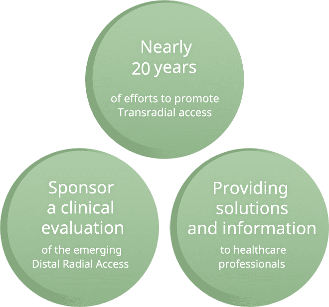 Nearly 20years, Sponsor a clinical evaluation, Providing solutions and information