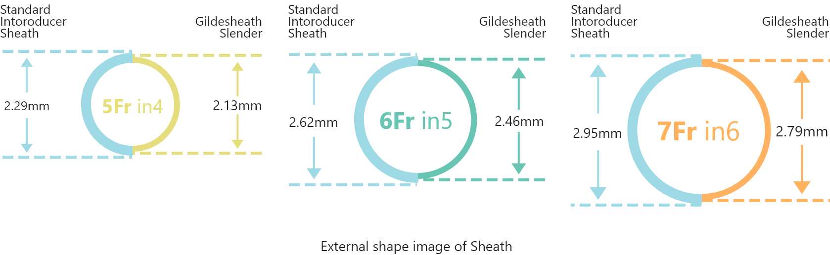 Glidesheath Slender (image)