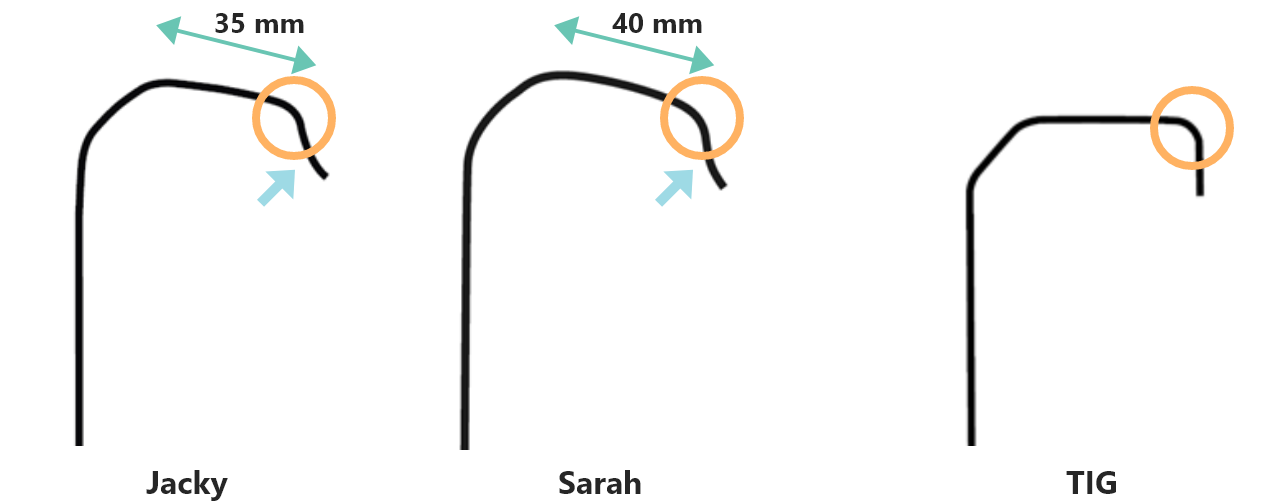 Shape of Optitorque (image)