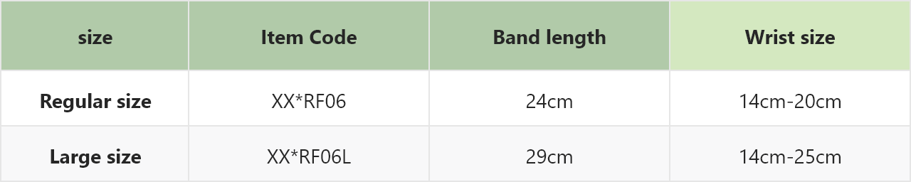 Specification of TR Band (image)