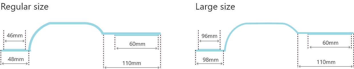 Size of TR Band (image)