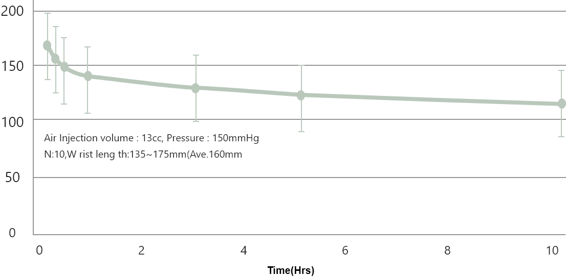 Line graph (image)