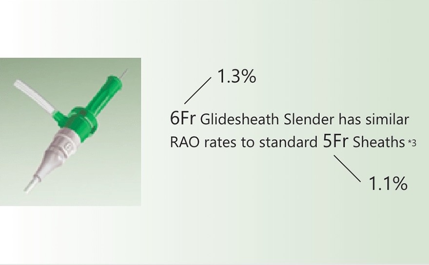 featured_radial_try_tri_sheath_insertion_solution_gss_data_880x544.png
