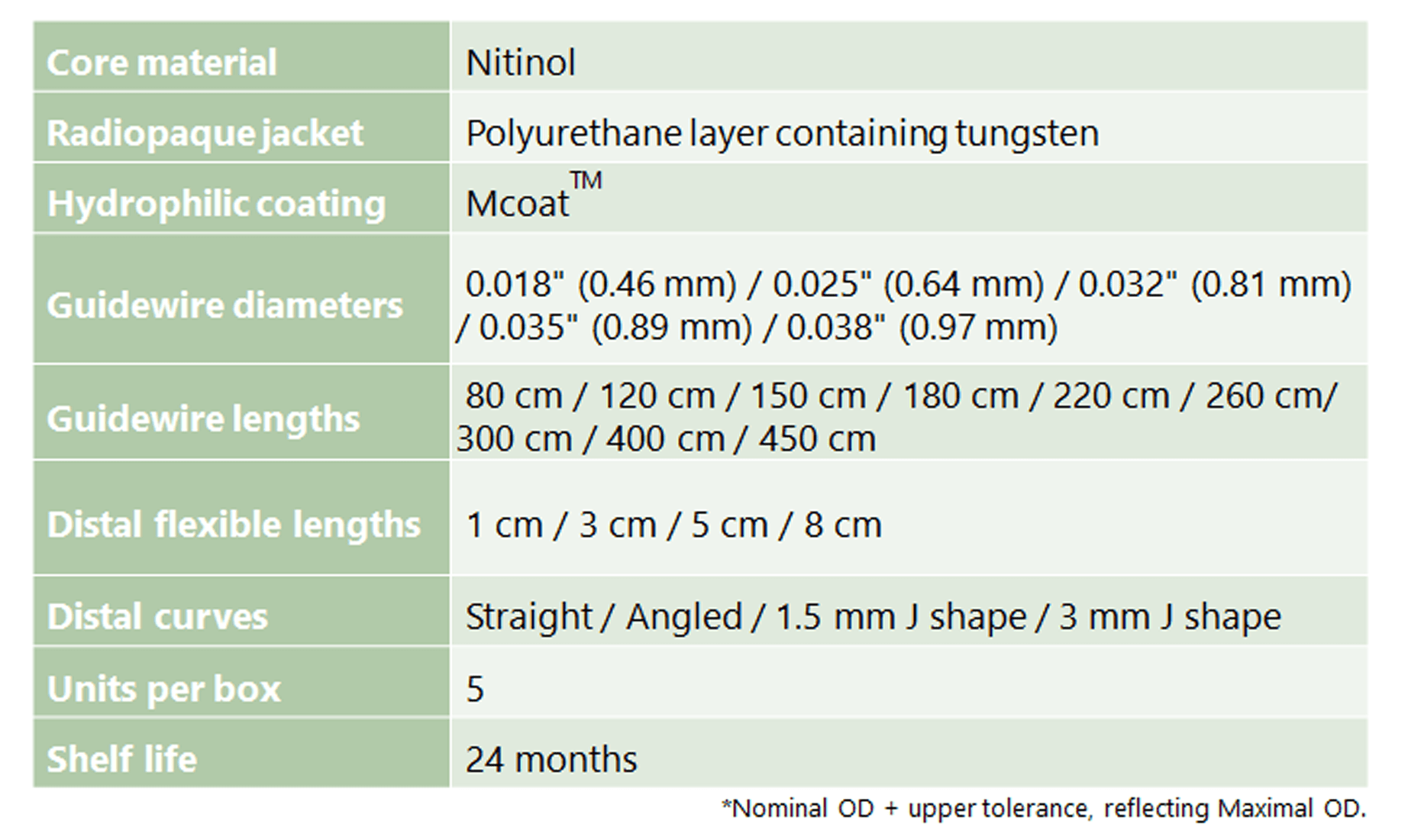 products_detail_small_1_radifocus_guide_wire_m_stantard_type