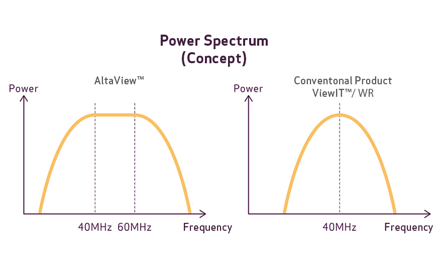 Power spectrum of AltaView™ (image)