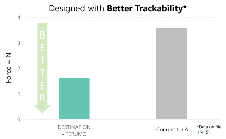 Trackability Bench Test (image)
