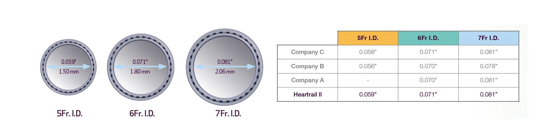 Heartrail II inner lumen size (image)