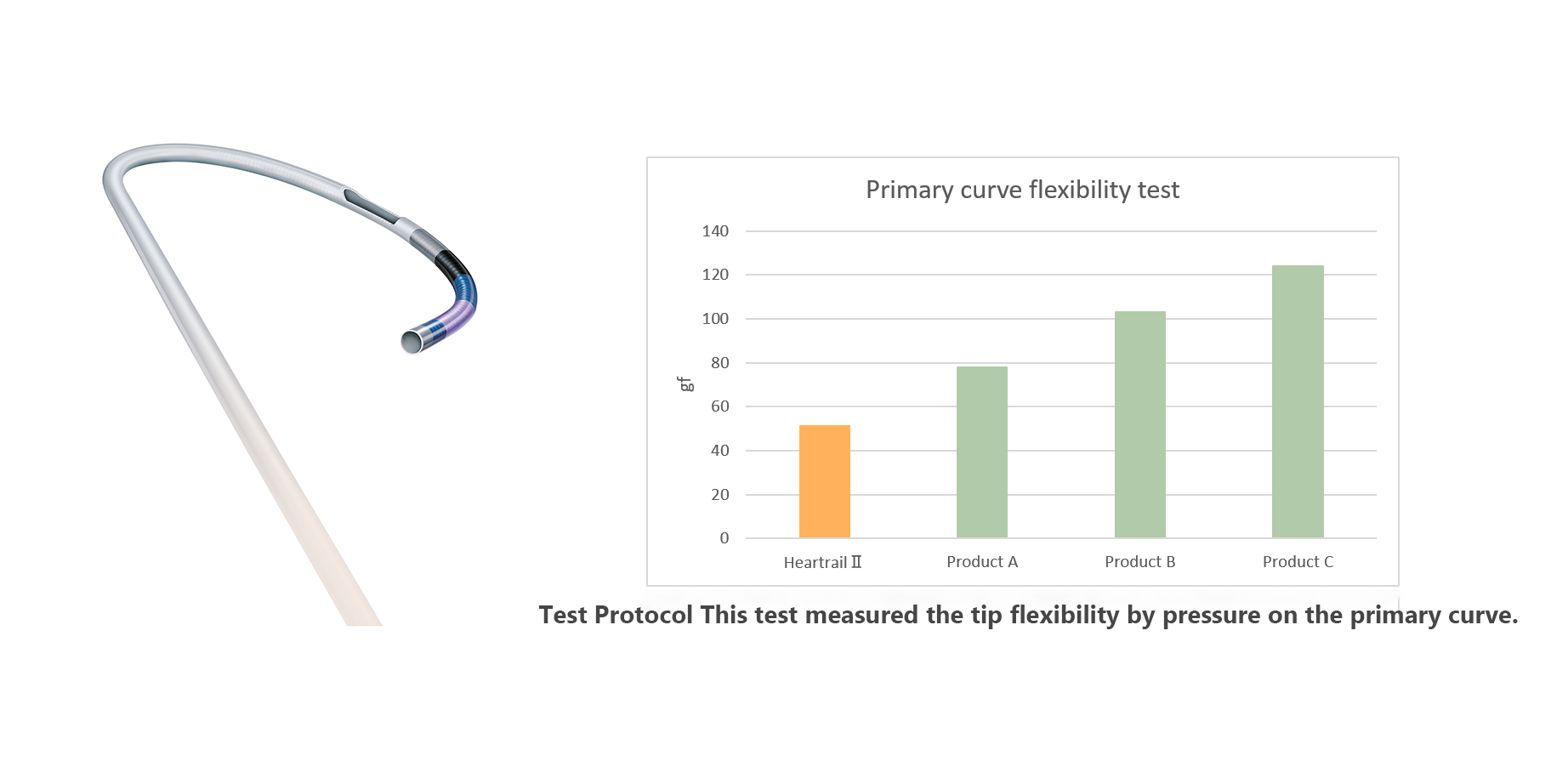 Primary curve flexibility test chart of Heartrail (image)