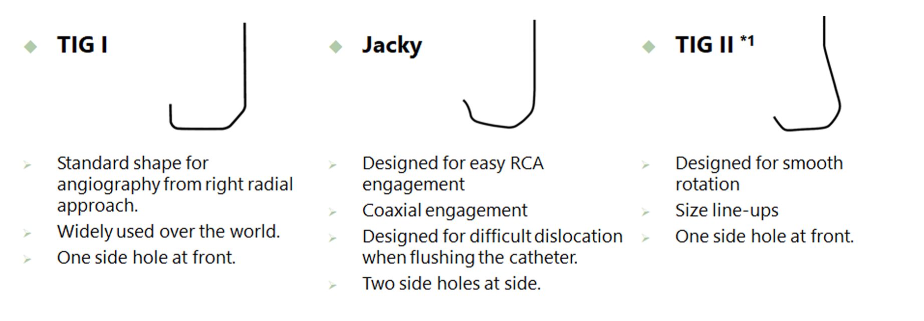 Variety of dedicated catheters for a transradial approach (image)_es