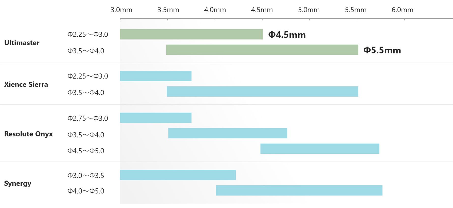 Over expansion limit chart about Ultimaster