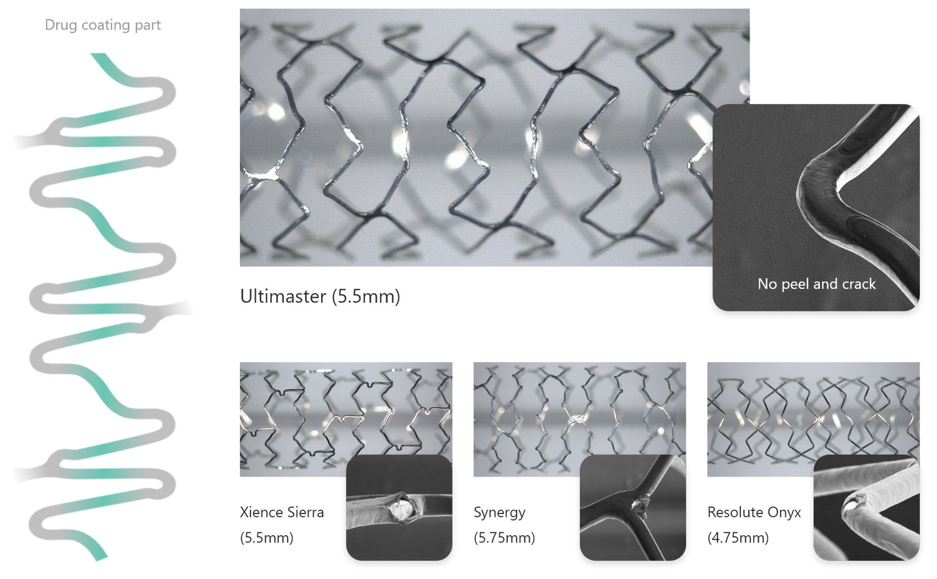 Polymer integrity at the maximum diameter about Ultimaster (image)
