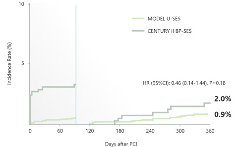 clinical_evidence_model_u_ses_efficacy_and_safety_880x544.png