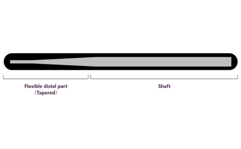 Design Structure of radifocus guidewire (image)