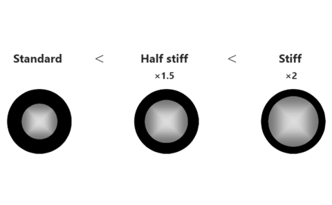 stiffness of radifocus guidewire (image)