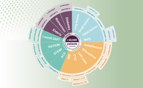 Ultimaster Clinical Evidence