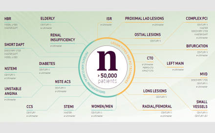 Clinical evidence of Ultimaster Nagomi™ product stent family (image)